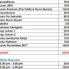 Lps tu byr rm100.nti nov 2019 kne byr rm900++.mahai juga ya.tekejut kita. Yuran Pendaftaran Tadika Pasti 2017