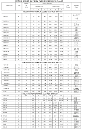 motorcycle battery group size chart