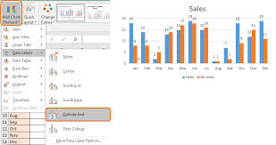 Clustered Column Chart In Excel