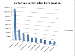 Bay Area Leads California Growth Kqed