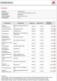 Dieser wird immer in den ersten zwei wochen eines. Pdf Free Download