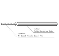 FRW-ST Fuel Pump Tank Control Cable | tradekorea