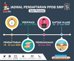 12 siswi di satu smp hamil, pengakuan sekolah berbeda dengan temuan pkbi lampung. Jadwal Pendaftaran Dan Syarat Daftar Ppdb Smp Negeri Kota Surabaya 2021 2020 2021