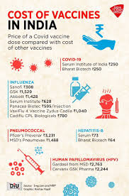 Serum institute of india covishield. Indiatoday On Twitter The Cost Of A Covid19 Vaccine In India Compared With Prices Across The World While Vaccine Doses Will Be Given For Free At Govt Hospitals Beneficiaries Will Need To