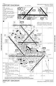 Airport Diagram Exploded Ohare International Airport