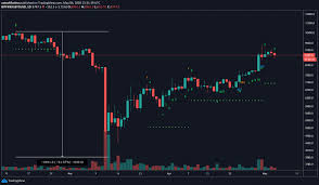 Following it, bitcoin (btc) touched an hourly low of $4,130 on march 12, 2020 crashing all the way from $7,900+ levels in a single day. Indicator Predict Bitcoin Crash To 3 6k In March Is Screaming Sell Again