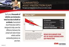 Gap insurance is meant to be used in conjunction with collision coverage or comprehensive coverage. What Is Gap Insurance Community Honda