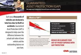 The process of making a gap claim and having that gap claim paid is a bit cumbersome, but altman law offices has successfully resolved many clients with these claims. What Is Gap Insurance Community Honda