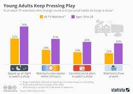It's one of the best shows of 2020 anywhere. The Science Behind Why We Binge Watch Wistia Blog