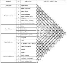 Membuat Activity Relationship Chart Ghaleebmumtaz