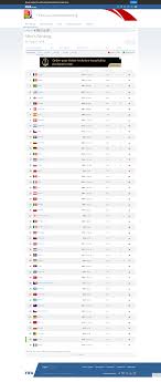 The fifa world ranking is a ranking system fornational teams in association football. Fifa World Ranking 16 Aug 2018 Album On Imgur