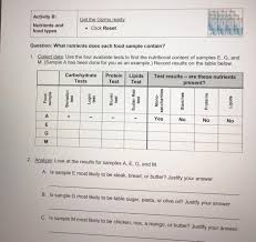 Dna is composed of the 2. Identifying Nutrients Gizmo Answers