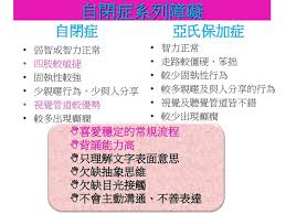 For faster navigation, this iframe is preloading the wikiwand page for 亞氏保加症. äºžæ°ä¿åŠ ç—‡ç‰¹å¾µ