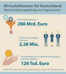 pin auf artikel und ratgeber