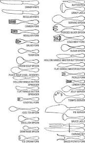 Ever Wonder What Each Utensil Is Used For Check This One Out Tisch Eindecken Tischmanieren Tipps