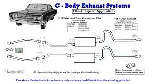 See Option Box Below C Body Basic Exhaust Systems Hp Or L System Body Exhausted