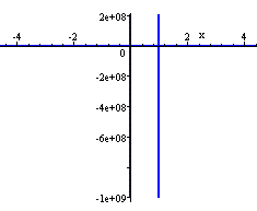 Both sides of the equation are 8, so 'f (x) is continuous at x = 4. 7 Continuous And Discontinuous Functions