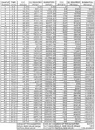 Standard Zener Diode Voltages Diode Send104b