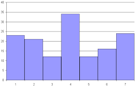 Abstand Zwischen Saulen Und Balken In Excel Diagrammen Ausschalten Computerwissen De