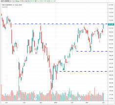 trade of the day for april 2 2019 3m company mmm