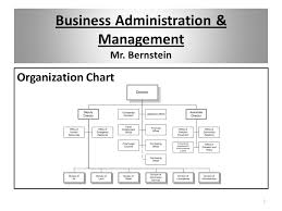 Business Administration Management Mr Bernstein The