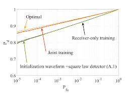 Radar detectors and laser jammers are legal in most u.s. Https Arxiv Org Pdf 1912 00802