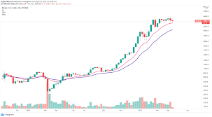 Bitcoin was originally released in 2009 by satoshi nakamoto as a piece of software and. Bitcoin Price Forecast Btc Remains In A Strong Bullish Rally According To History