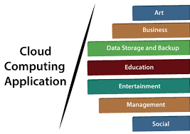 You can check out with us as we are guiding cloud computing research projects since its introduction. Cloud Computing Applications Javatpoint