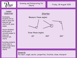 Drawing And Interpreting Pie Charts Statistics Diagrams