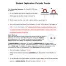 Based on the positions of the. Lab Experiment Student Exploration Periodic Trends Worksheet Template Student This Or That Questions