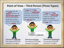 3rd person point of view. Point Of View Part 2 Third Person Objective Limited And Omniscient Video And Worksheet Youtube