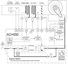 This is the same ignition used by top racers over the past 2 decades. Http Nfmt Com Vegas Pdf Totebag Abb Drives For Hvac Applications Pdf