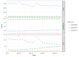 Beyond Basic R Plotting With Ggplot2 And Multiple Plots In One Figure Water Data For The Nation Blog