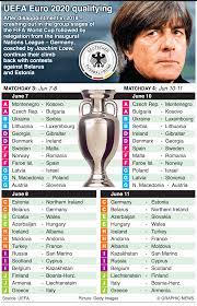 Soccer Uefa Euro 2020 Qualifying Day 3 4 June 2019 Infographic Euro Infographic European Championships
