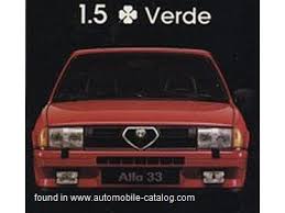 Image result for Aqua Green 1984 Alfa-Romeo
