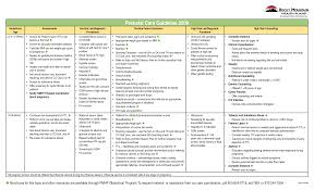 Nanda Nursing Diagnosis For Small Bowel Obstruction Medicinebtg Com