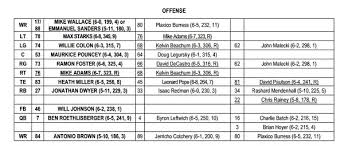 wallace remains listed as co starter on week 14 depth chart