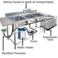 temporary food facilities training