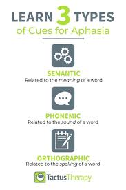 Check spelling or type a new query. 99 Stroke Recovery At Home Ideas Aphasia Therapy Speech Therapy Aphasia