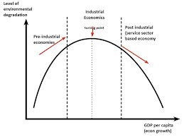Environmental Kuznets Curve Economics Help