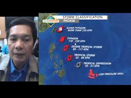 Therefore there can be more than one cyclone at a time. Imready Tropical Cyclone Classifications Youtube