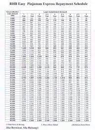 Bri easy card ini merupakan kartu kredit yang diberikan kepada individu utuk memudahkan transaksi di setiap harinya. Borneo Sila Share Dan Tag Rhb Bank Personal Loan Facebook