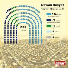 The parliament assembles in the malaysian houses of parliament, located in the national capital. Sinaronline Auf Twitter Kedudukan Kerusi Parlimen Malaysia Ke 14
