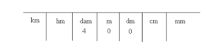 Construct A Scale Of 1:5 To Show Decimeters And Centimeters And To Read Up  To 1 Meter. Show The Length Of 7.6 Dm On It