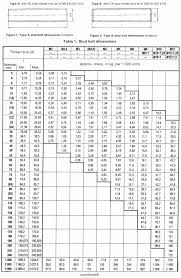 Stainless Steel Stud Bolts Manufacturer Ss Stud Bolts Price