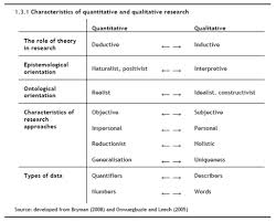 Pin By Samantha Brooks On Metathinking Quantitative Research Research Methods Nursing Research
