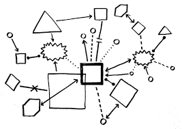 ¡juegos juegos de dibujar en línea y mucho más! Dibujar Un Sociograma Colaborabora