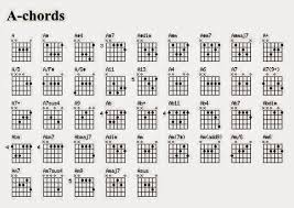 We did not find results for: Lirik Lady Rose Chord Chord Walls