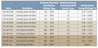 Cd214a B C Rectifier Chip Diodes Bourns Mouser España