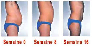 Comment bruler les graisses du ventre chez l homme. 4 Astuces Pour Perdre Des Hanches